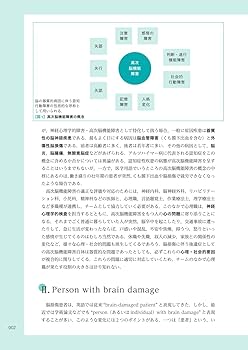 臨床神経生理学 臨床神経解剖学 原著第8版 / Anatomy 今日も明日も/臨床神経解剖